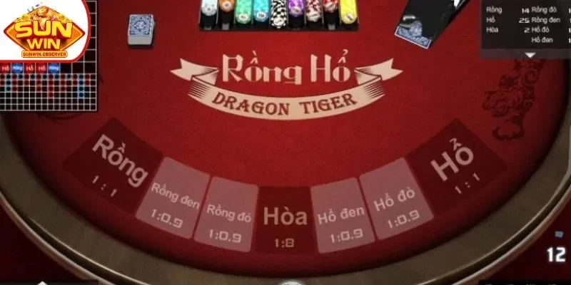 Những hình thức đặt tiền phổ biến của tựa game